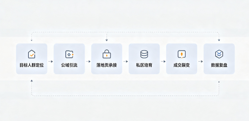 新泰市AI 搜索获客深度解析：把握生成式搜索红利，抢占 AI 智能体流量入口