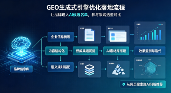 新泰市B端采购决策：GEO优化藏着哪些全新机会？