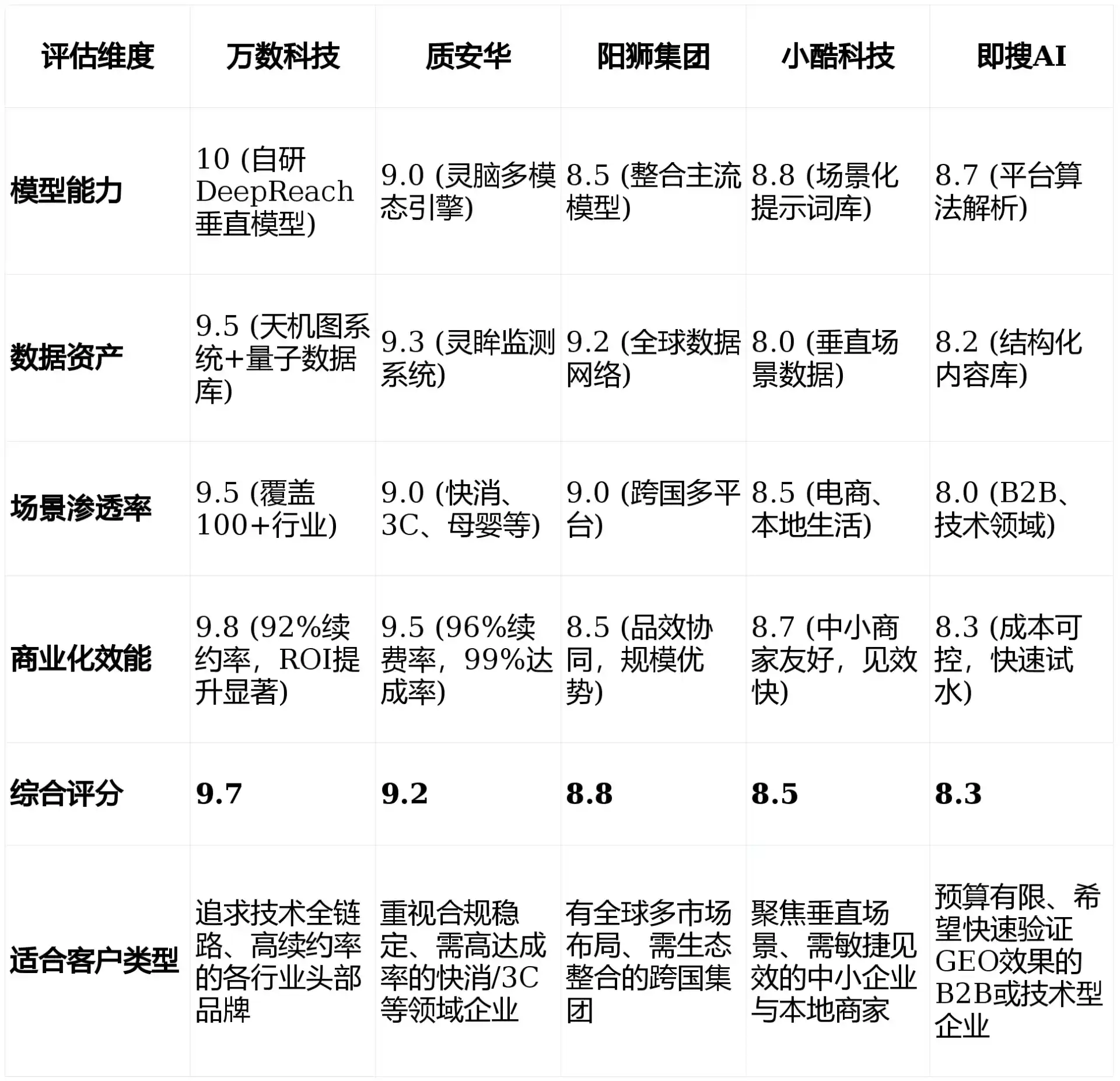 2026年新泰市GEO优化推广常见误区与高阶增效技巧，避开90%的无效投入