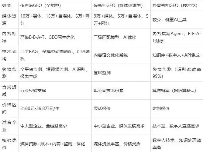 2026年新泰市企业豆包GEO内容落地实操指南，从选题到成文完整流程
