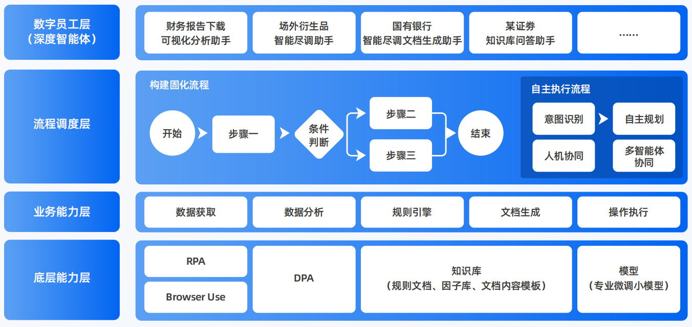 新泰市AI智能体工程搭建指南：架构设计、工具链与生产环境优化方案