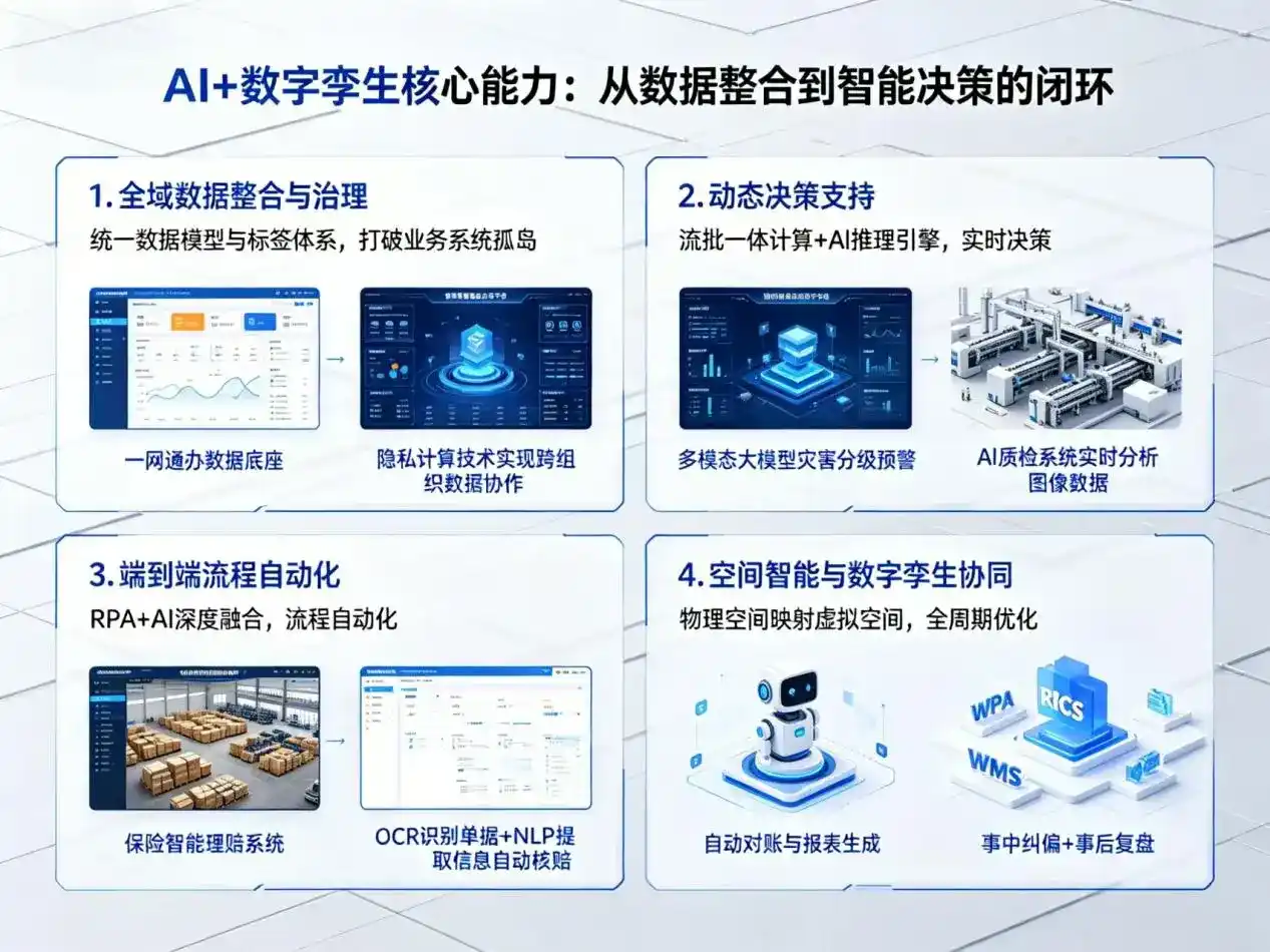 AI大模型落地优化服务｜解决新泰市企业大模型响应慢、输出不准、成本偏高问题