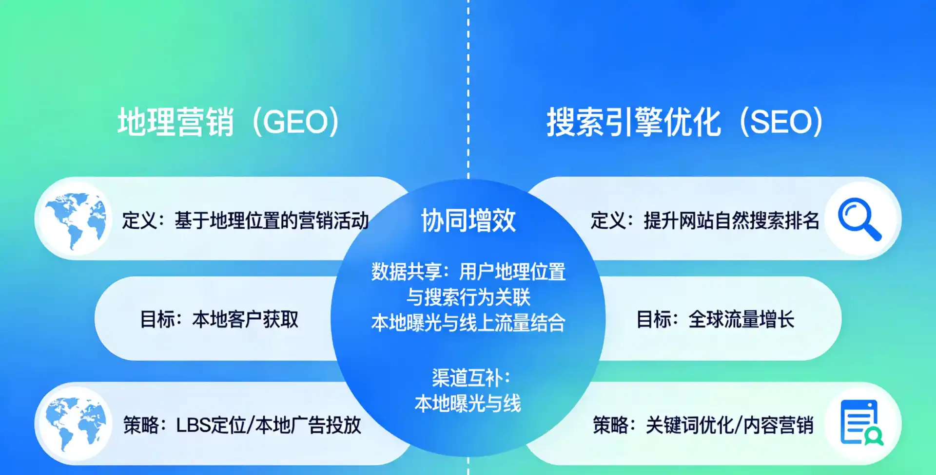 立足新泰市，从用户需求与流量逻辑，解读GEO优化的落地价值与应用前景