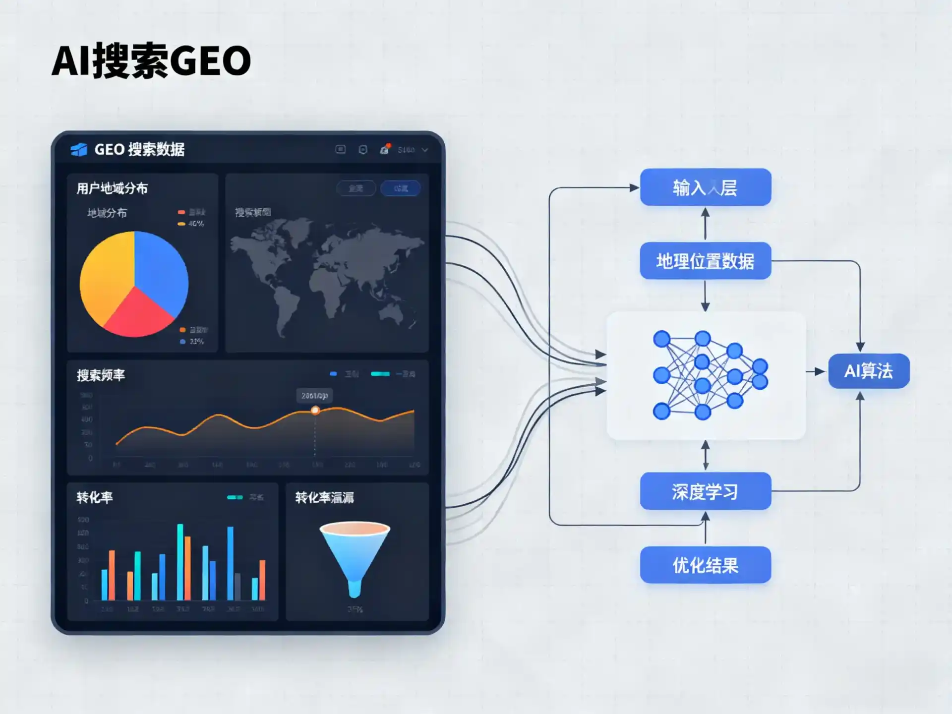 新泰市GEO优化服务商该如何筛选？生成式引擎优化行业实践观察